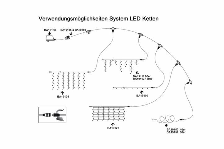 DiLED napájecí trafo pro systém LED světelných řetězů